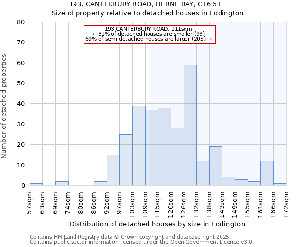 193, CANTERBURY ROAD, HERNE BAY, CT6 5TE: Size of property relative to detached houses houses in Eddington