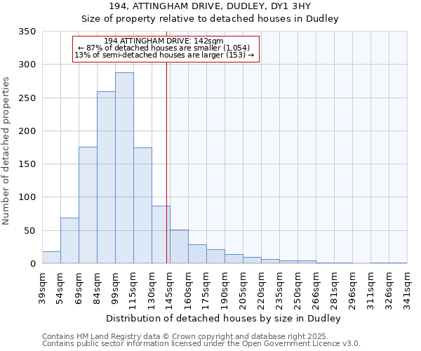 194, ATTINGHAM DRIVE, DUDLEY, DY1 3HY: Size of property relative to detached houses houses in Dudley
