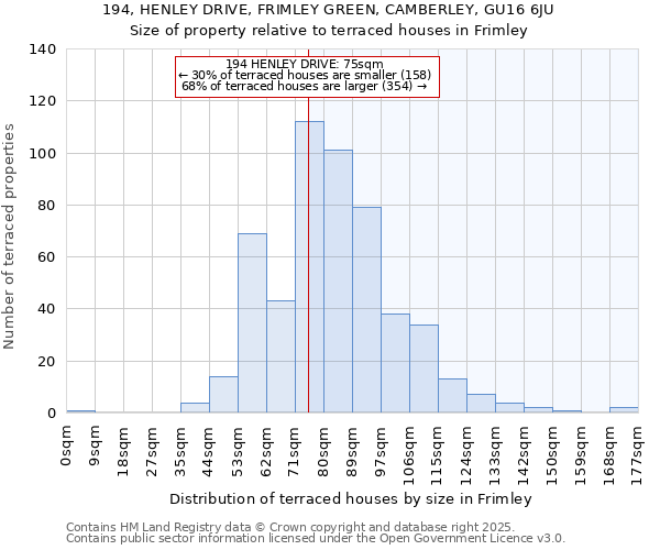 194, HENLEY DRIVE, FRIMLEY GREEN, CAMBERLEY, GU16 6JU: Size of property relative to terraced houses houses in Frimley