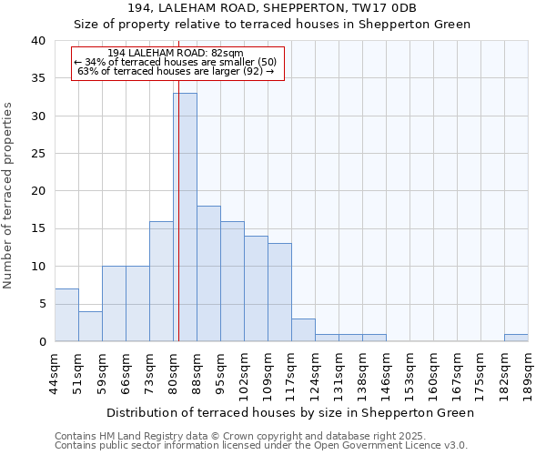 194, LALEHAM ROAD, SHEPPERTON, TW17 0DB: Size of property relative to terraced houses houses in Shepperton Green