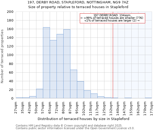 197, DERBY ROAD, STAPLEFORD, NOTTINGHAM, NG9 7AZ: Size of property relative to terraced houses houses in Stapleford