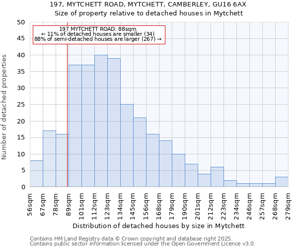 197, MYTCHETT ROAD, MYTCHETT, CAMBERLEY, GU16 6AX: Size of property relative to detached houses houses in Mytchett