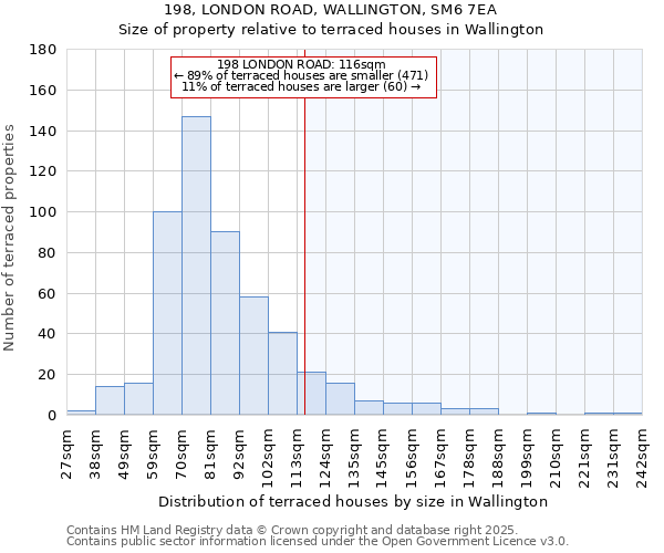 198, LONDON ROAD, WALLINGTON, SM6 7EA: Size of property relative to terraced houses houses in Wallington