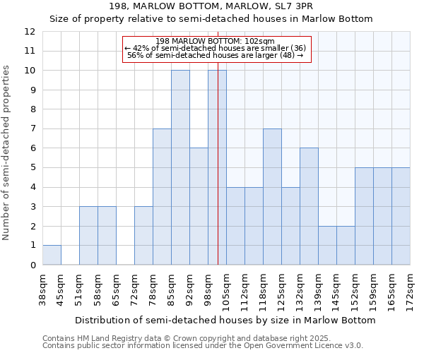 198, MARLOW BOTTOM, MARLOW, SL7 3PR: Size of property relative to semi-detached houses houses in Marlow Bottom