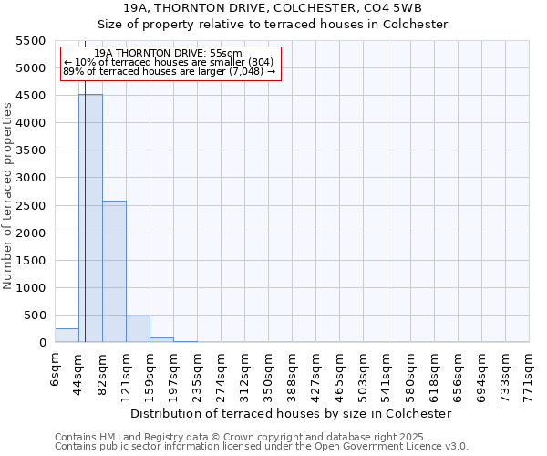 19A, THORNTON DRIVE, COLCHESTER, CO4 5WB: Size of property relative to terraced houses houses in Colchester