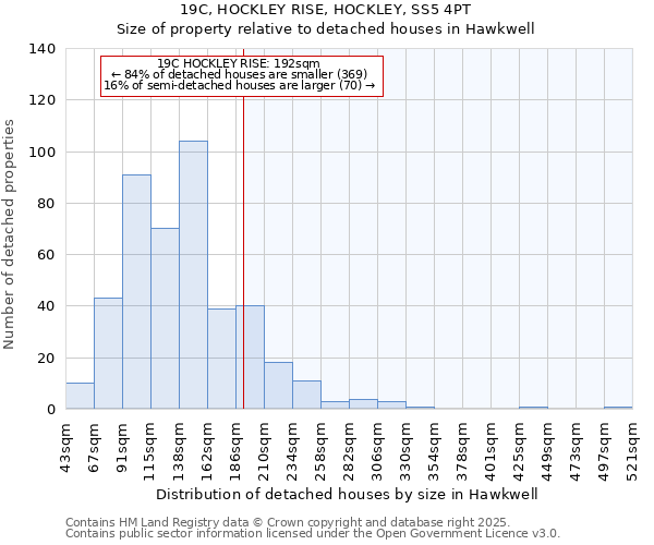 19C, HOCKLEY RISE, HOCKLEY, SS5 4PT: Size of property relative to detached houses houses in Hawkwell