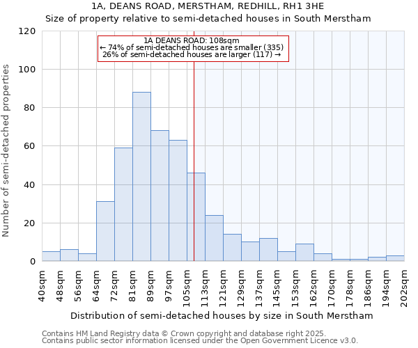 1A, DEANS ROAD, MERSTHAM, REDHILL, RH1 3HE: Size of property relative to semi-detached houses houses in South Merstham