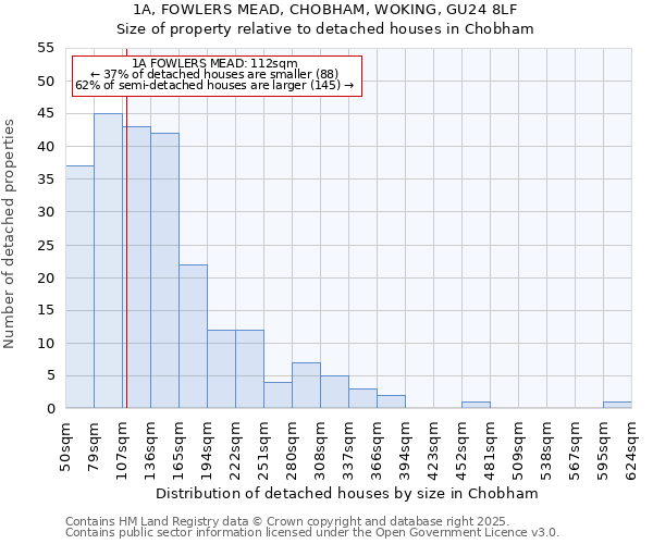 1A, FOWLERS MEAD, CHOBHAM, WOKING, GU24 8LF: Size of property relative to detached houses houses in Chobham