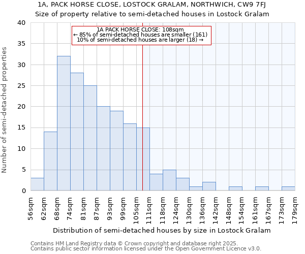 1A, PACK HORSE CLOSE, LOSTOCK GRALAM, NORTHWICH, CW9 7FJ: Size of property relative to semi-detached houses houses in Lostock Gralam
