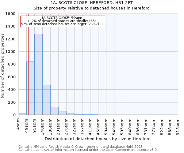1A, SCOTS CLOSE, HEREFORD, HR1 2RT: Size of property relative to detached houses houses in Hereford