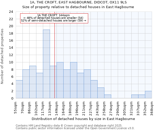 1A, THE CROFT, EAST HAGBOURNE, DIDCOT, OX11 9LS: Size of property relative to detached houses houses in East Hagbourne