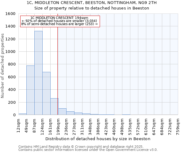 1C, MIDDLETON CRESCENT, BEESTON, NOTTINGHAM, NG9 2TH: Size of property relative to detached houses houses in Beeston