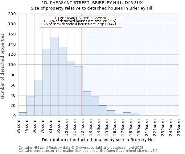 1D, PHEASANT STREET, BRIERLEY HILL, DY5 3UX: Size of property relative to detached houses houses in Brierley Hill