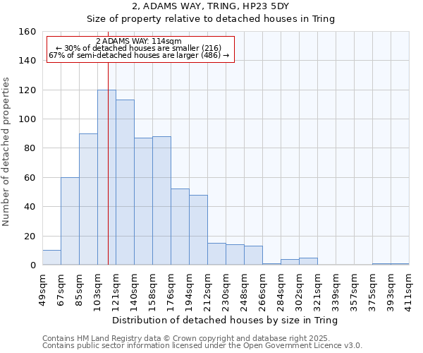2, ADAMS WAY, TRING, HP23 5DY: Size of property relative to detached houses houses in Tring