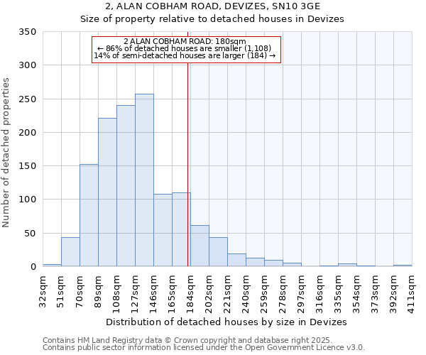 2, ALAN COBHAM ROAD, DEVIZES, SN10 3GE: Size of property relative to detached houses houses in Devizes