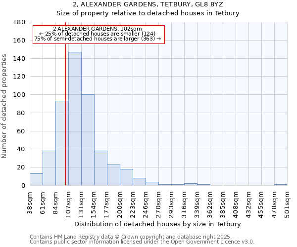 2, ALEXANDER GARDENS, TETBURY, GL8 8YZ: Size of property relative to detached houses houses in Tetbury