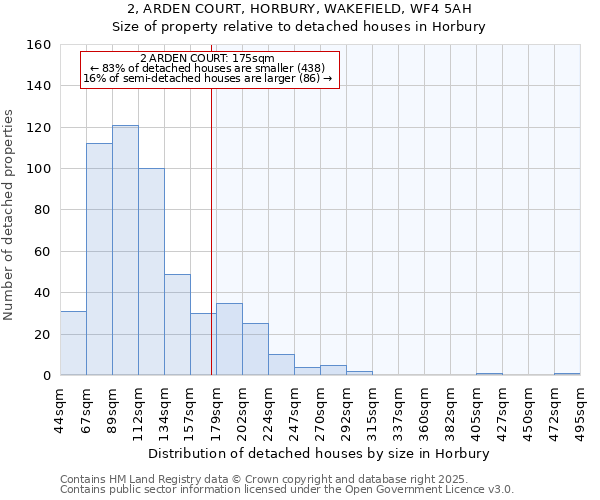 2, ARDEN COURT, HORBURY, WAKEFIELD, WF4 5AH: Size of property relative to detached houses houses in Horbury