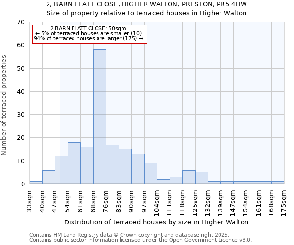 2, BARN FLATT CLOSE, HIGHER WALTON, PRESTON, PR5 4HW: Size of property relative to terraced houses houses in Higher Walton