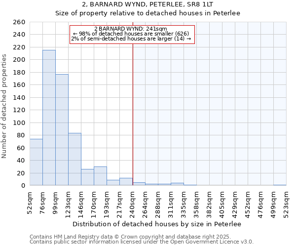2, BARNARD WYND, PETERLEE, SR8 1LT: Size of property relative to detached houses houses in Peterlee