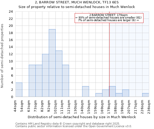 2, BARROW STREET, MUCH WENLOCK, TF13 6ES: Size of property relative to semi-detached houses houses in Much Wenlock