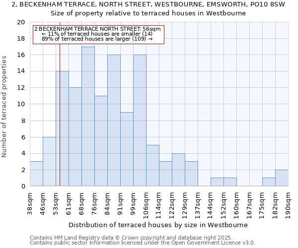2, BECKENHAM TERRACE, NORTH STREET, WESTBOURNE, EMSWORTH, PO10 8SW: Size of property relative to terraced houses houses in Westbourne