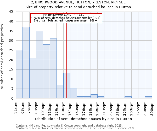 2, BIRCHWOOD AVENUE, HUTTON, PRESTON, PR4 5EE: Size of property relative to semi-detached houses houses in Hutton