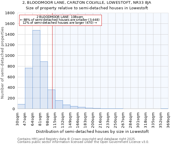 2, BLOODMOOR LANE, CARLTON COLVILLE, LOWESTOFT, NR33 8JA: Size of property relative to semi-detached houses houses in Lowestoft