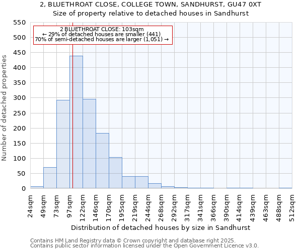 2, BLUETHROAT CLOSE, COLLEGE TOWN, SANDHURST, GU47 0XT: Size of property relative to detached houses houses in Sandhurst