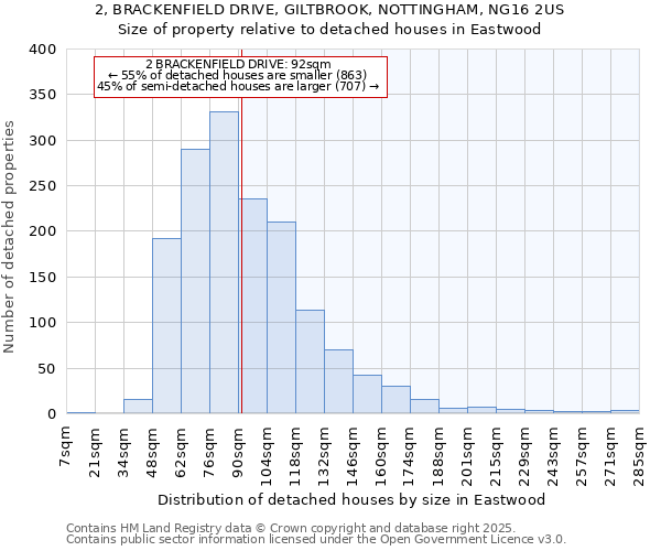 2, BRACKENFIELD DRIVE, GILTBROOK, NOTTINGHAM, NG16 2US: Size of property relative to detached houses houses in Eastwood