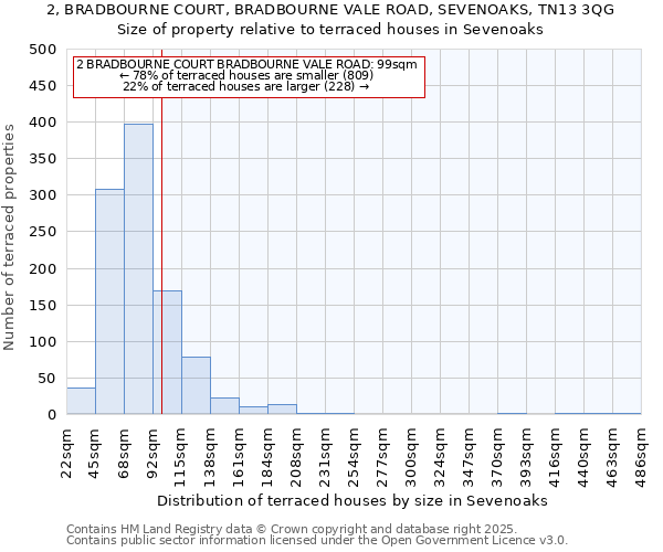 2, BRADBOURNE COURT, BRADBOURNE VALE ROAD, SEVENOAKS, TN13 3QG: Size of property relative to terraced houses houses in Sevenoaks