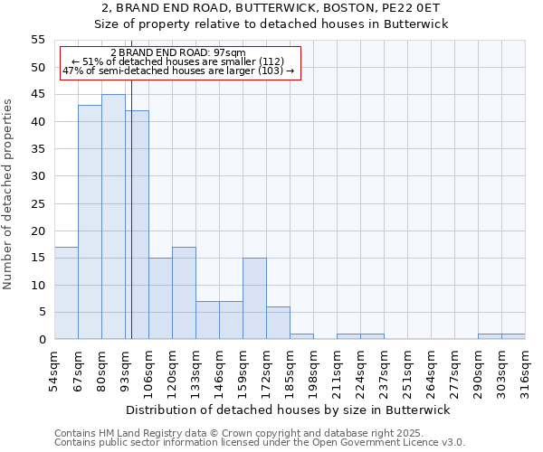 2, BRAND END ROAD, BUTTERWICK, BOSTON, PE22 0ET: Size of property relative to detached houses houses in Butterwick