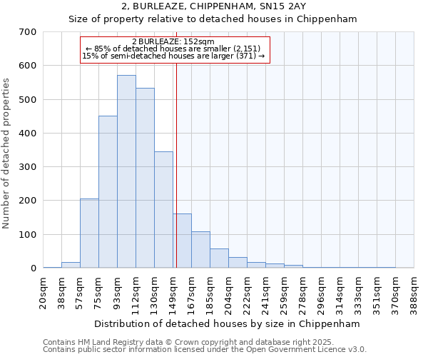 2, BURLEAZE, CHIPPENHAM, SN15 2AY: Size of property relative to detached houses houses in Chippenham