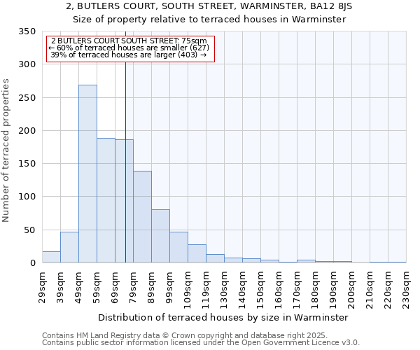 2, BUTLERS COURT, SOUTH STREET, WARMINSTER, BA12 8JS: Size of property relative to terraced houses houses in Warminster