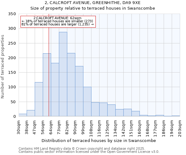 2, CALCROFT AVENUE, GREENHITHE, DA9 9XE: Size of property relative to terraced houses houses in Swanscombe