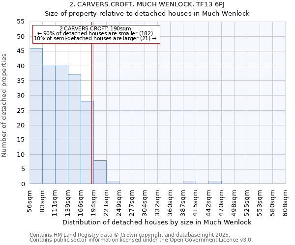 2, CARVERS CROFT, MUCH WENLOCK, TF13 6PJ: Size of property relative to detached houses houses in Much Wenlock