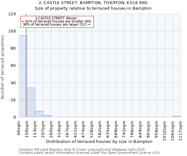 2, CASTLE STREET, BAMPTON, TIVERTON, EX16 9NS: Size of property relative to terraced houses houses in Bampton