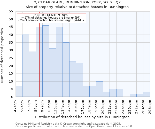 2, CEDAR GLADE, DUNNINGTON, YORK, YO19 5QY: Size of property relative to detached houses houses in Dunnington