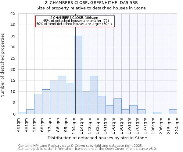 2, CHAMBERS CLOSE, GREENHITHE, DA9 9RB: Size of property relative to detached houses houses in Stone