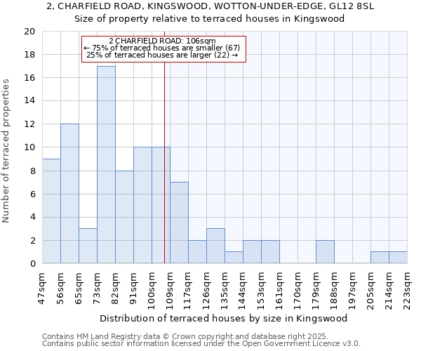 2, CHARFIELD ROAD, KINGSWOOD, WOTTON-UNDER-EDGE, GL12 8SL: Size of property relative to terraced houses houses in Kingswood