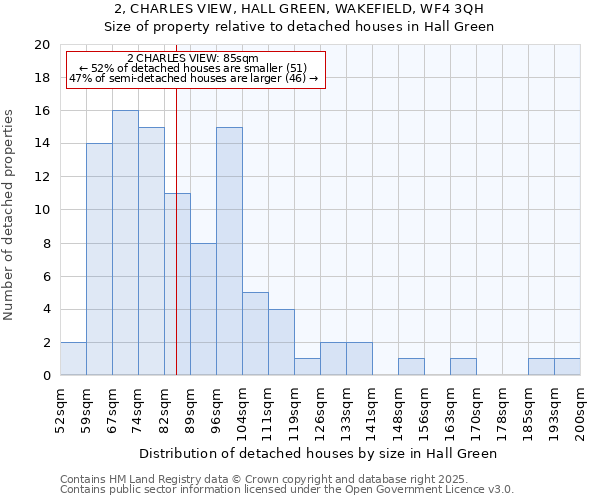 2, CHARLES VIEW, HALL GREEN, WAKEFIELD, WF4 3QH: Size of property relative to detached houses houses in Hall Green