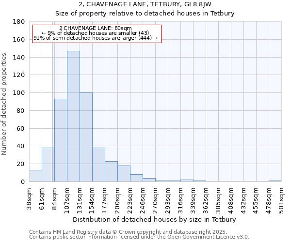 2, CHAVENAGE LANE, TETBURY, GL8 8JW: Size of property relative to detached houses houses in Tetbury