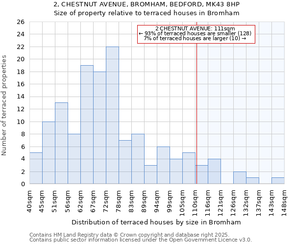 2, CHESTNUT AVENUE, BROMHAM, BEDFORD, MK43 8HP: Size of property relative to terraced houses houses in Bromham
