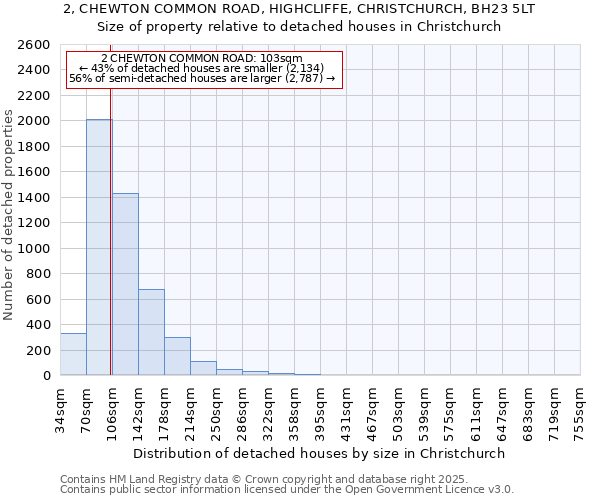 2, CHEWTON COMMON ROAD, HIGHCLIFFE, CHRISTCHURCH, BH23 5LT: Size of property relative to detached houses houses in Christchurch