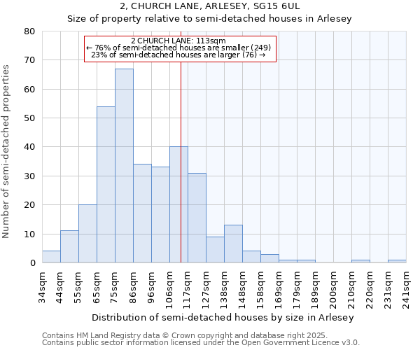 2, CHURCH LANE, ARLESEY, SG15 6UL: Size of property relative to semi-detached houses houses in Arlesey