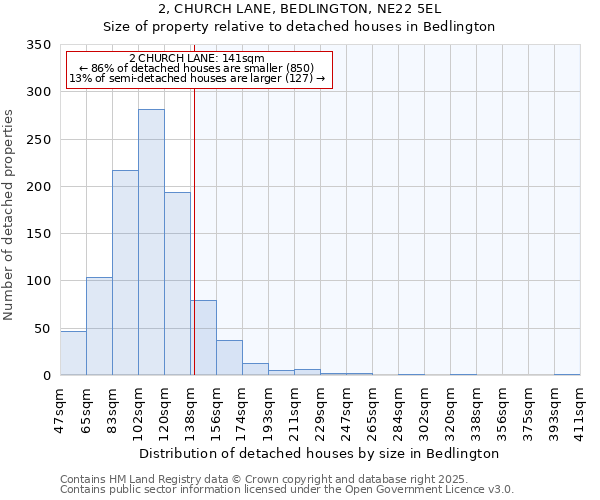 2, CHURCH LANE, BEDLINGTON, NE22 5EL: Size of property relative to detached houses houses in Bedlington