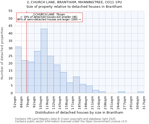 2, CHURCH LANE, BRANTHAM, MANNINGTREE, CO11 1PU: Size of property relative to detached houses houses in Brantham