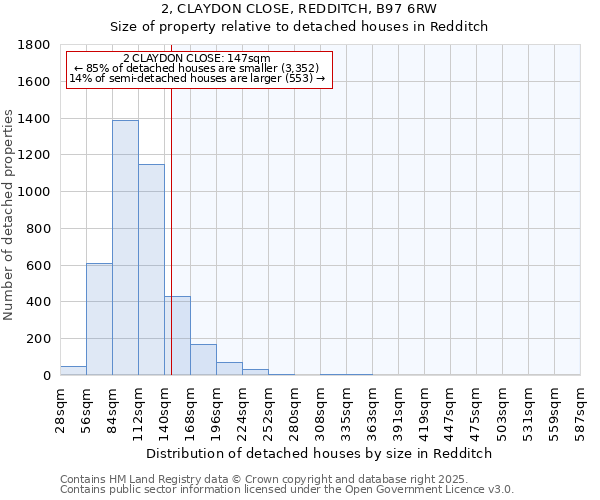 2, CLAYDON CLOSE, REDDITCH, B97 6RW: Size of property relative to detached houses houses in Redditch