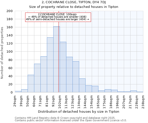 2, COCHRANE CLOSE, TIPTON, DY4 7DJ: Size of property relative to detached houses houses in Tipton