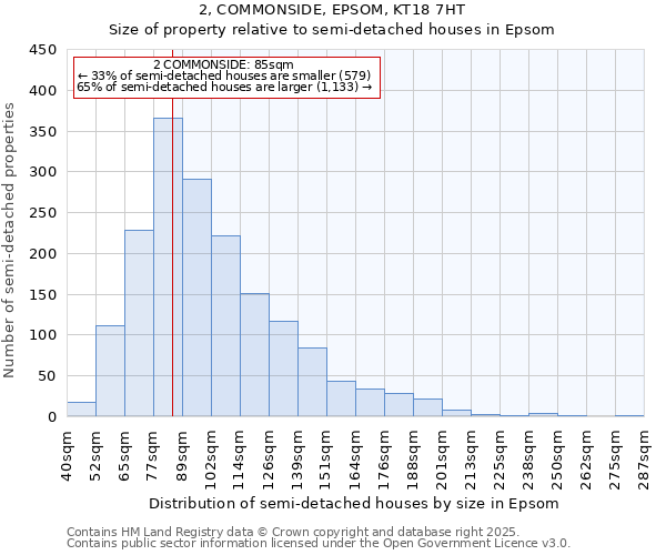 2, COMMONSIDE, EPSOM, KT18 7HT: Size of property relative to semi-detached houses houses in Epsom