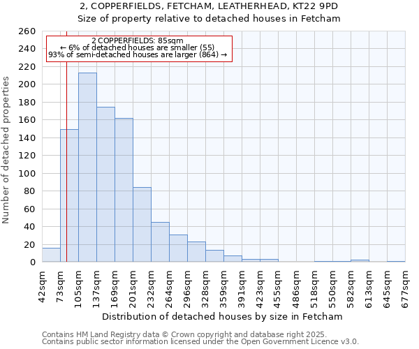 2, COPPERFIELDS, FETCHAM, LEATHERHEAD, KT22 9PD: Size of property relative to detached houses houses in Fetcham